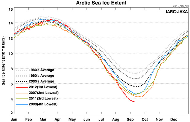 arctic sea-ice, september 10th 2012