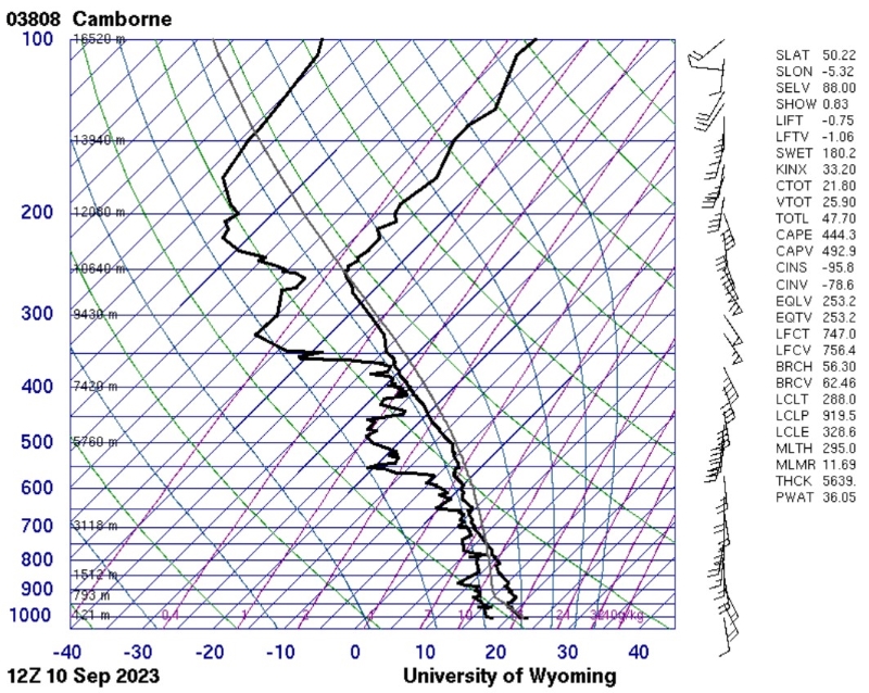 Camborne sounding, 12z 10-09-23