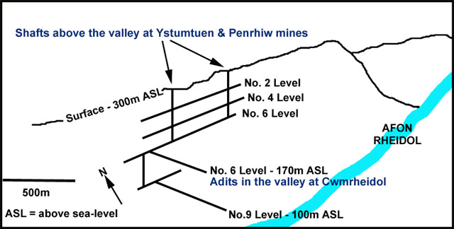 Ystumtuen mines sketch-section