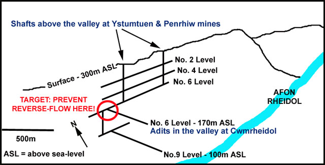 Ystumtuen mines sketch-section