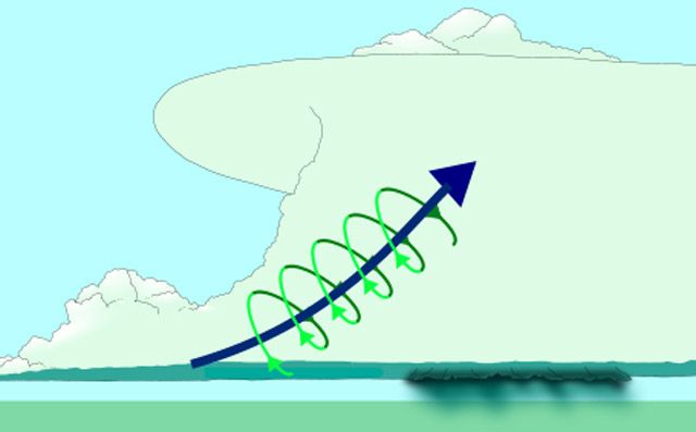 diagram of a supercell