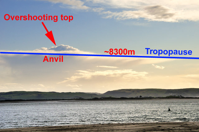 Annotated thundercloud showing tropopause
