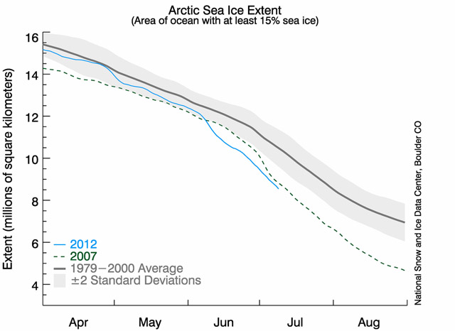 Arctic sea ice extent, July 2012