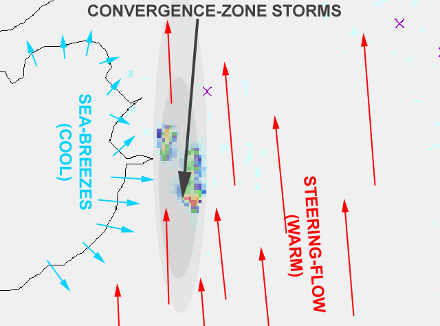 a convergence zone